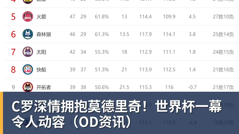 NBA中国球衣销量榜:库里居首杨瀚森第五 东契奇詹姆斯分列二三位 - 九游体育(中国)官方网站 - 九游 sports