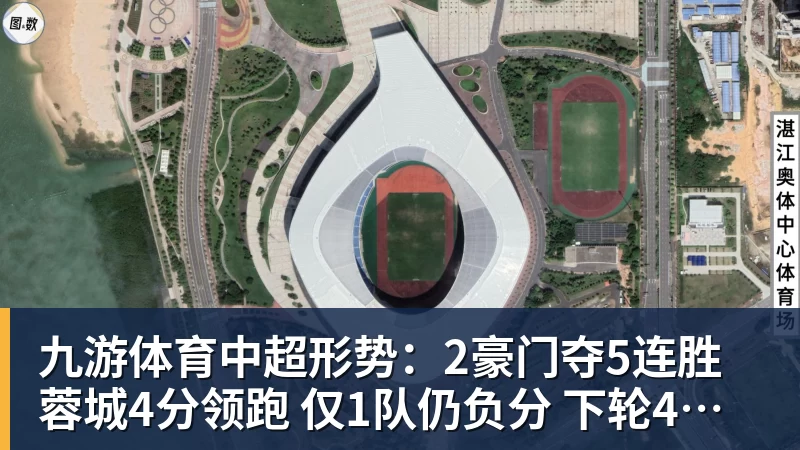九游体育中超形势：2豪门夺5连胜 蓉城4分领跑 仅1队仍负分 下轮4场焦点战