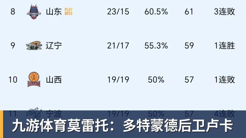 九游体育莫雷托：多特蒙德后卫卢卡