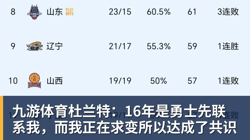 九游体育杜兰特：16年是勇士先联系我，而我正在求变所以达成了共识