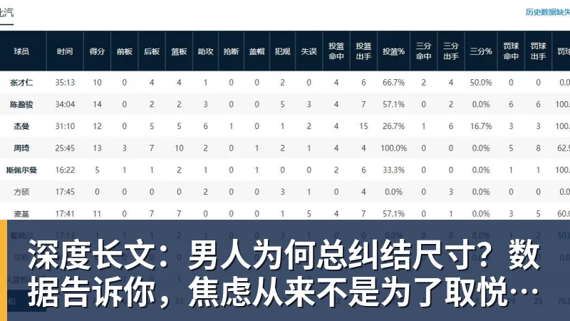 深度长文：男人为何总纠结尺寸？数据告诉你，焦虑从来不是为了取悦女人！