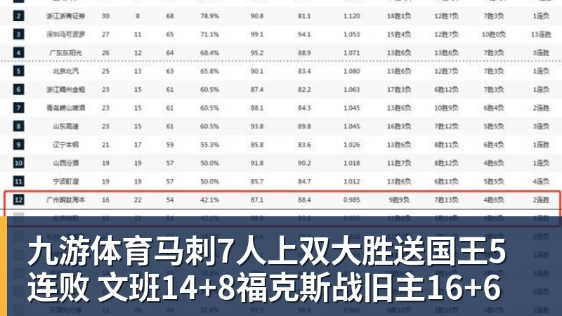 九游体育克内克特交易告吹真因!湖人与雄鹿没谈拢:拒绝满足选秀权补偿条件 - 九游体育(中国)官方网站 - 九游 sports