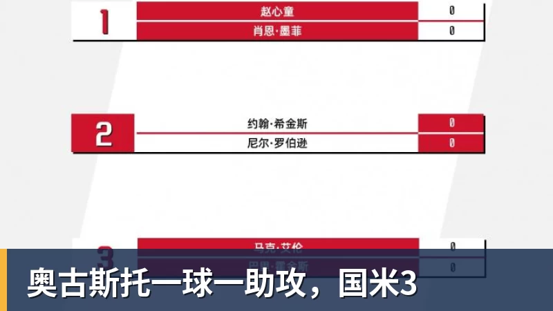 东体:李国旭总能恰到好处地掌控全局,中超最佳教练非他莫属 - 九游体育(中国)官方网站 - 九游 sports